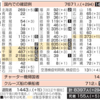 桐箪笥の社長ブログ　新型コロナウイルスで、もう気が滅入ってしまいます、テレビの情報番組は見たくはないです。