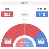 桐箪笥の社長ブログ　歴史的な政治の出来事を見る事ができました。