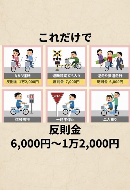 2026  道路交通法 改正 反則金